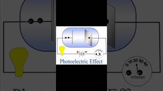 Photo Electric Effect photoelectric effect modernphysics strom [upl. by Notlaw]