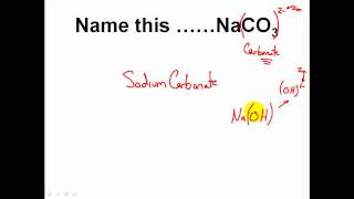 How to Name IONIC Compounds Practice ProblemsEASY [upl. by Haerle668]