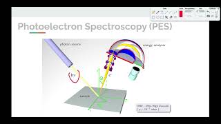 Topic 16 Photoelectron Spectroscopy [upl. by Roeser175]