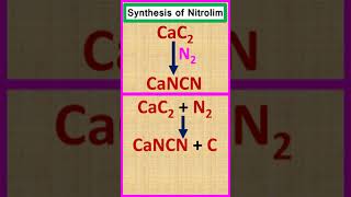 Synthesis of nitrolim or calcium cyanamide shorts [upl. by Moskow646]