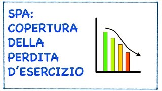 ragioneria lezionionline economiaziendale Copertura perdita SPA [upl. by Marylee935]