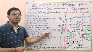 Antihyperlipidemic Drugs Part 02 Different Types of Hyperlipidemia  Hyperlipidemia Types [upl. by Ailuig745]