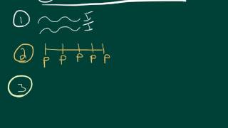 Preterite vs Imperfect [upl. by Marchese]