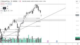 MSFT Stock Technical Analysis 180724 [upl. by Aicillyhp]