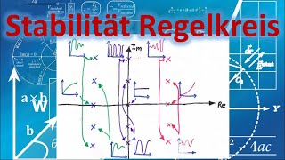 Stabilität eines Regelkreises Erklärung mit Beispiel  SEbene  Regelungstechnik [upl. by Smeaj]