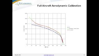 MSC Nastran Aeroelasticity Applied to Civil Aircraft Certification [upl. by Halette]