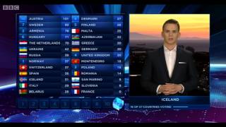 Eurovision 2014 Full Voting BBC  Graham Norton Commentary [upl. by Nikaniki]