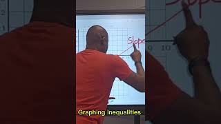 Graphing Inequalities mathsmathematics science mathshack education mathskills [upl. by Rubio380]