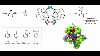 Asymmetric FriedelCrafts Reactions of Unactivated Arenes with Sebastian Brunen [upl. by Alisha]