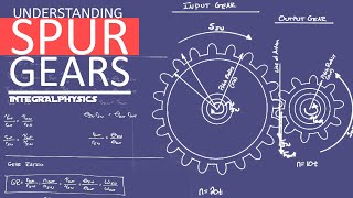 Simple Gears Explained  Calculate Gear Ratio Torque amp Angular Speed [upl. by Demitria853]