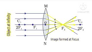 Image formation by convex lens Raydiagram1Polepalli Ramesh kumar 10th physical science [upl. by Sabah]