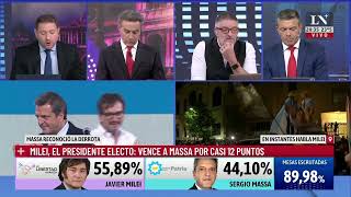 Milei el presidente electo vence a Massa por casi 12 puntos el análisis de los periodistas en LN [upl. by Assiled]