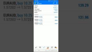 From 45010000 in 5 daysForex is simple [upl. by Verdha]