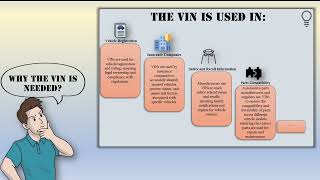 VIN  Vehicle identification Number [upl. by Adaliah81]