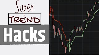 Supertrend Indicator Strategy for Intraday  Supertrend Best Settings [upl. by Yrbua230]