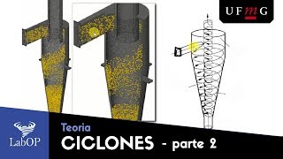 Ciclones Teoria parte 2 [upl. by Norud]