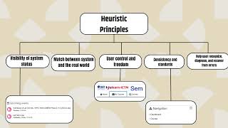 HEURISTIC PRINCIPLE HUMAN COMPUTER INTERACTIVE [upl. by Rolandson993]