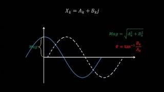 Discrete Fourier Transform  Simple Step by Step [upl. by Eojyllib]