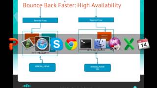 High Availability Plugin  Jenkins Enterprise by CloudBees [upl. by Enirhtac]