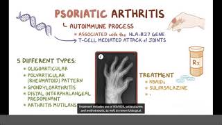 Psoriatic Arthritis Causes Symptoms Diagnosis amp Treatment Pathology [upl. by Gord408]