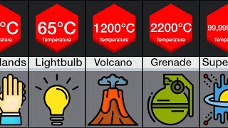 Comparison Heat [upl. by Adrial]