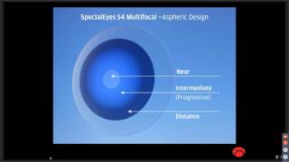 Multifocal vs EDOF lenses  Which Premium Lens Is The Best Fit For My Cataract Surgery [upl. by Toor]