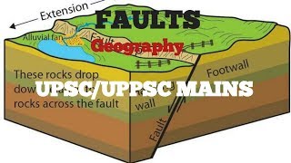 GEOGRAPHY FAULTS UPSCUPPSC PREMAINS TGT PGT UGC [upl. by Nnilsia]