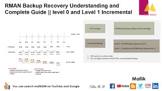 RMAN Backup Recovery Understanding and Complete Guide  level 0 and Level 1 Incremental [upl. by Yelrihs551]