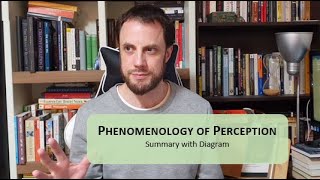 Maurice MerleauPonty  Phenomenology of Perception Summary with diagram [upl. by Adolphus]