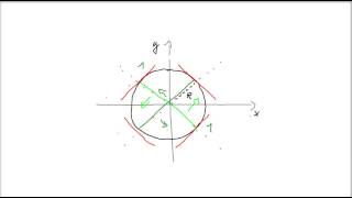 Differentiation impliziter Funktionen  Der Kreis [upl. by Ymeon]