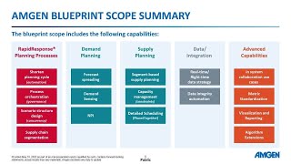 Using data for better supply chain planning at Amgen [upl. by Rehpotsirh]