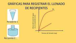 Gráficas de llenado de Recipientes y regla del producto e independencia [upl. by Bishop]