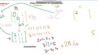 Cross Correlation vs Convolution 2 [upl. by Blumenfeld881]