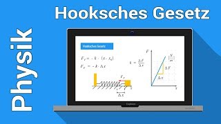 Hooksches Gesetz Federkonstante Erklärt  Physik [upl. by Sexton96]