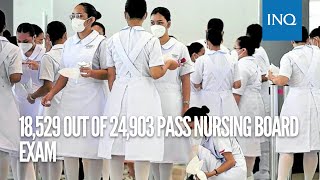 18529 out of 24903 pass nursing board exam [upl. by Malti]