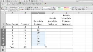 Realtiv kumulativ frekvens [upl. by Eiraminot404]