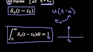 Unit Impulse amp Dirac Delta Function [upl. by Eduardo]