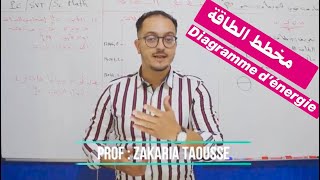 diagramme denergie أهم فقرة في النووي  مخطط الطاقة [upl. by Milton]