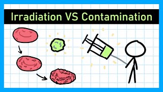 Irradiation and Contamination  GCSE Physics [upl. by Eniluj]