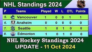 NHL Standings 2024  last update 11102024  NHL Hockey Standings [upl. by Corilla951]