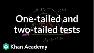 Calculating Power and the Probability of a Type II Error A TwoTailed Example [upl. by Notgnilra865]