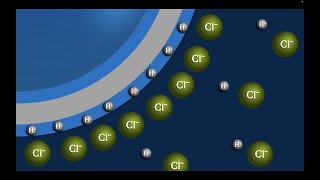 Measurement of pH by potentiometricelectrometric method [upl. by Mcmath486]