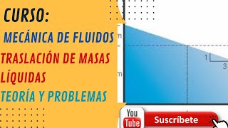 Mecánica de Fluidos  Movimiento Relativo de Masas Líquidas dentro de un Sistema Acelerado [upl. by Dalury]