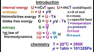 Physics 327 Thermodynamic Potentials 1 of 25 Introduction [upl. by Uchish]