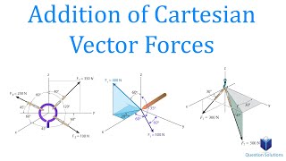 Addition of Cartesian Vector Forces  Mechanics Statics  Learn to solve any question step by step [upl. by Goldfarb223]