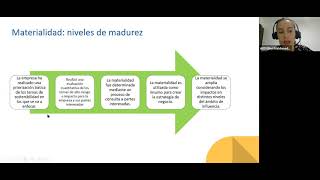 Webinar Análisis de Materialidad [upl. by Atyekram891]