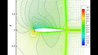 Euler solution NACA0012 Mach  04 AoA  8 [upl. by Remmer]