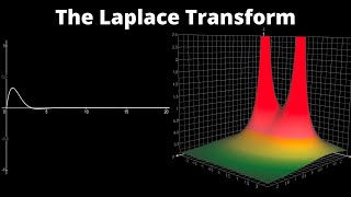 What does the Laplace Transform really tell us A visual explanation plus applications [upl. by Dreda712]