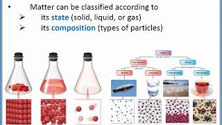 CHEMISTRY 101 Classifying matter by state and composition [upl. by Astrid]