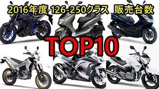 【2016年度126250ccクラス 販売台数 TOP10】Honda PCXフォルツァSIYZFR25MT25マジェスティSセロー250WR250Suzuki GSR250 [upl. by Eninotna309]